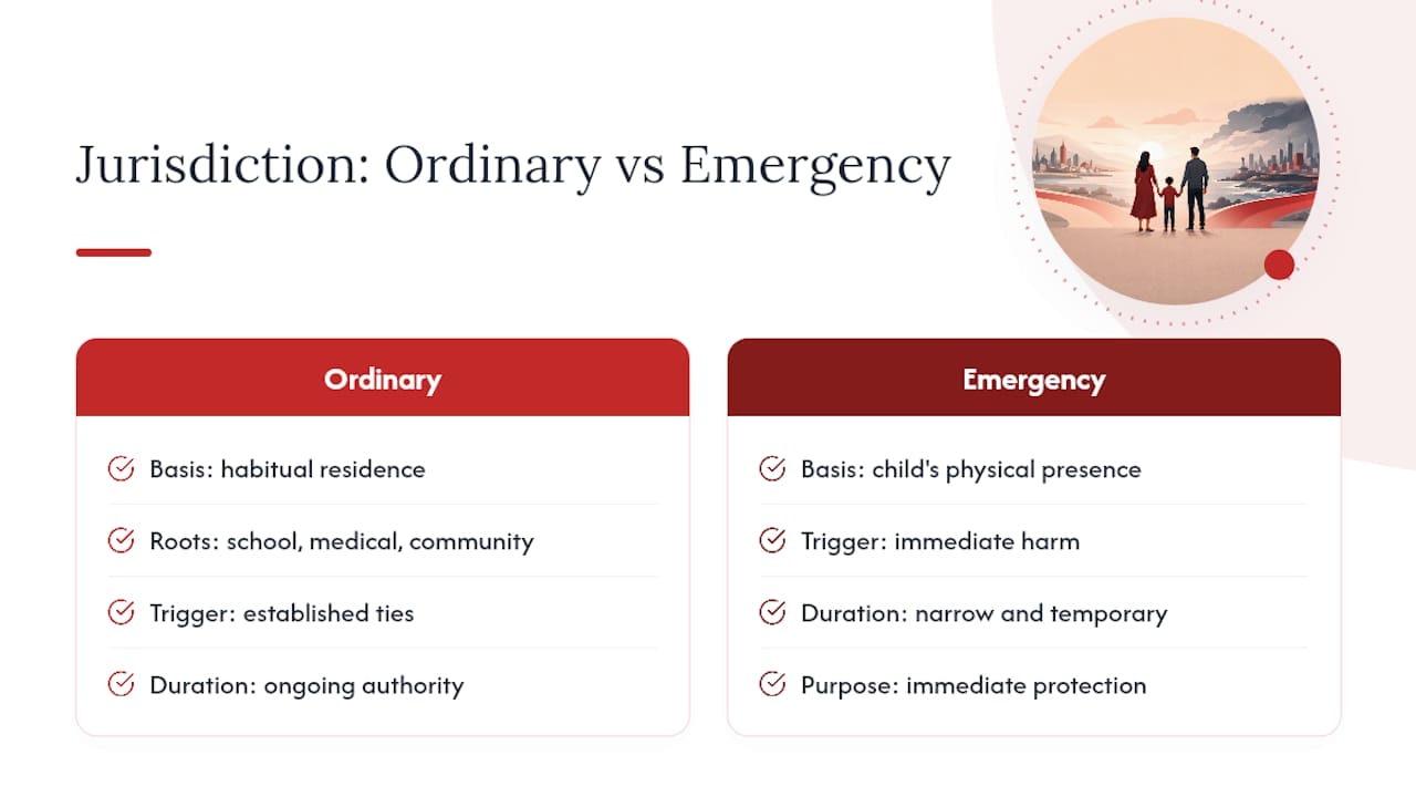 Overseas Custody Agreements Explained for U.S. Parents How jurisdiction is decided across borders — overview diagram
