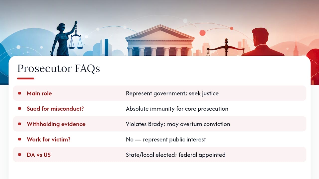 What Does a Prosecutor Actually Do in a Criminal Case? Frequently Asked Questions — overview diagram