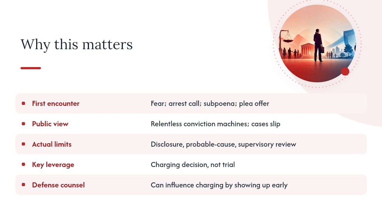 What Does a Prosecutor Actually Do in a Criminal Case? Why This Topic Deserves More Attention Than It Gets — overview diagram