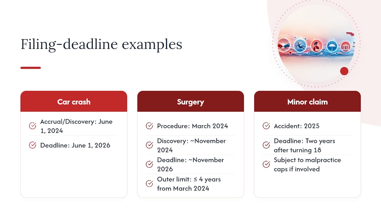 Two Years to Sue in Florida: HB 837 and Your Statute of Limitations Three Florida injury deadline examples compared