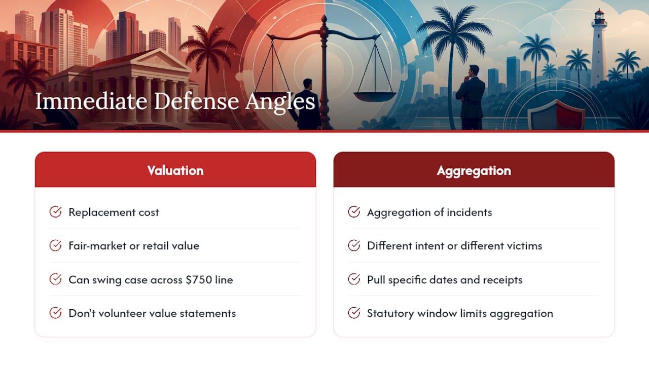 How $750 Decides Florida Theft Thresholds Theft valuation and aggregation defense pathways