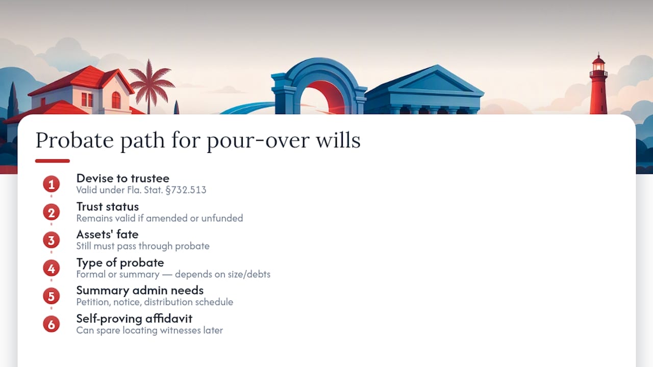Read §732.513 First: Pour Over Wills Still Face Probate in Florida Florida probate and the statutory bridge in Section 732.513 — overview diagram