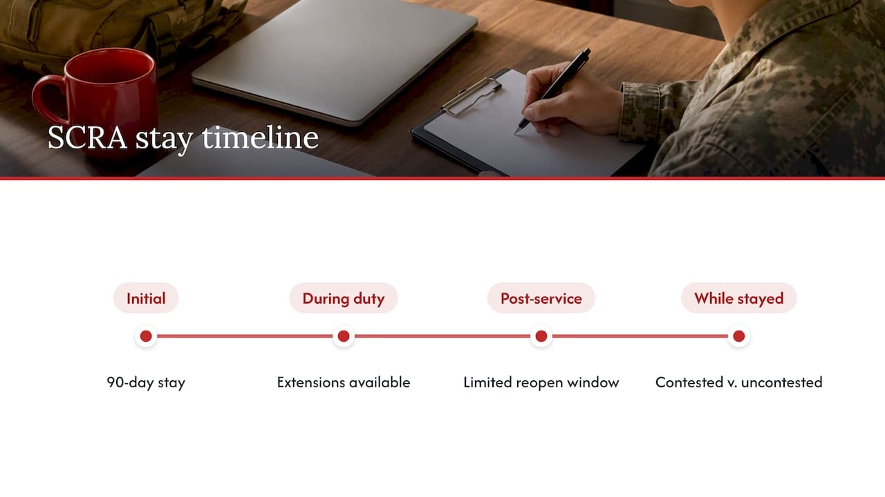 90 Day Stay: Use SCRA to Prevent Default Judgments in Military Divorce SCRA stay and default judgment timeline