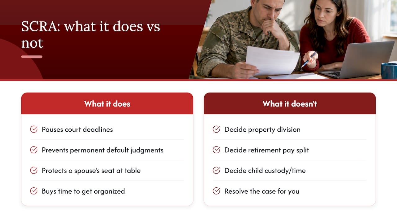 90 Day Stay: Use SCRA to Prevent Default Judgments in Military Divorce A straightforward take on what SCRA can and cannot do — overview diagram
