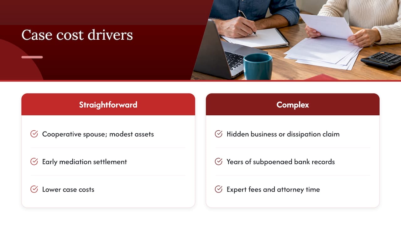 Florida Equitable Distribution: 2024–2026 Rules, Documents to Bring What equitable distribution cases typically cost — overview diagram