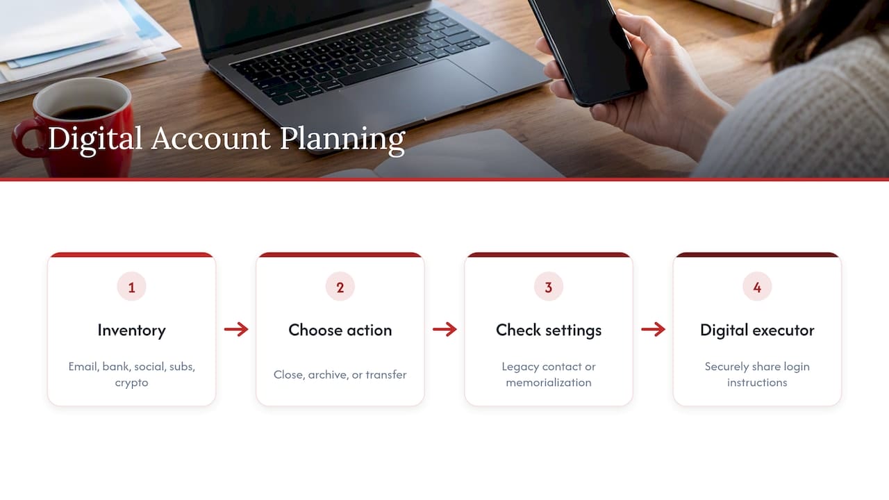 Estate Planning Consultation: 5 Questions to Ask and What to Bring Digital accounts and estate planning actions