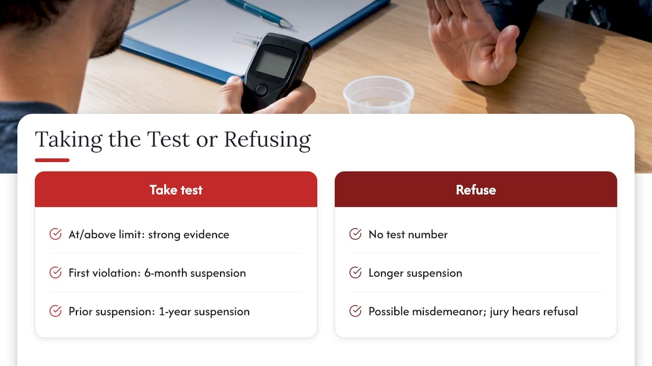 Florida Implied Consent Law: What Drivers Need to Know Consequences of taking or refusing a breath test