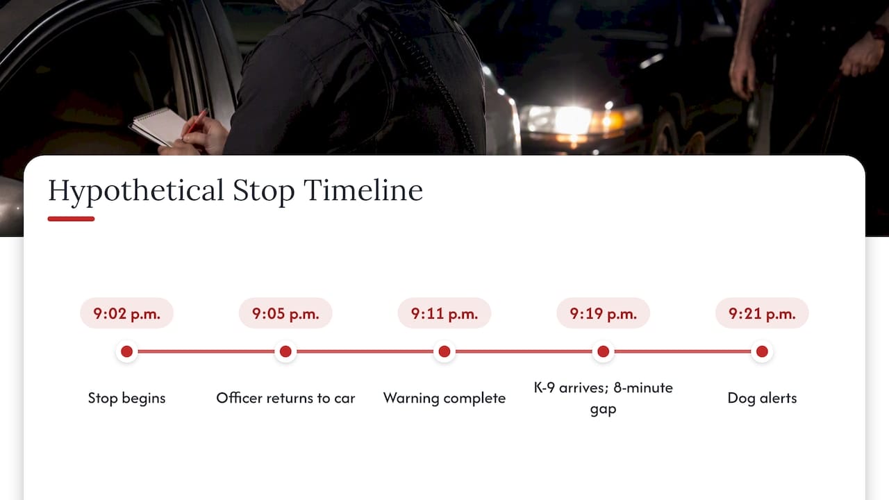 Motion to Suppress in Florida: How It Works and When to File Timeline of traffic stop and K-9 arrival