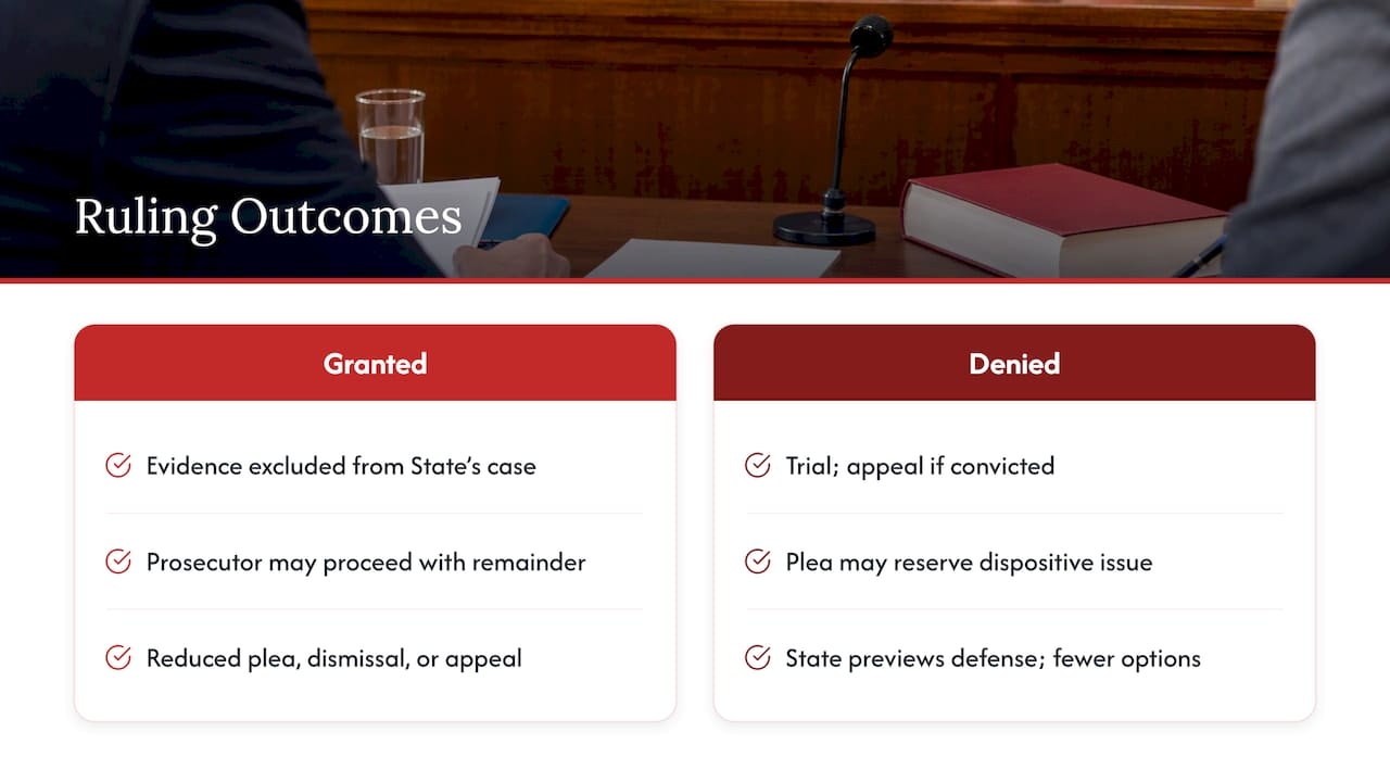 Motion to Suppress in Florida: How It Works and When to File What happens after the ruling — overview diagram