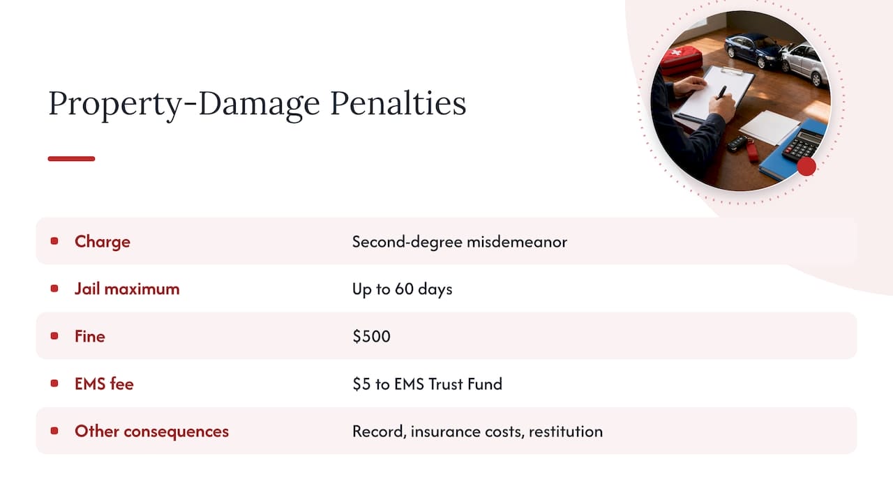 Hit and Run Penalties in Florida: Misdemeanor to Felony Property damage only: the misdemeanor tier — overview diagram