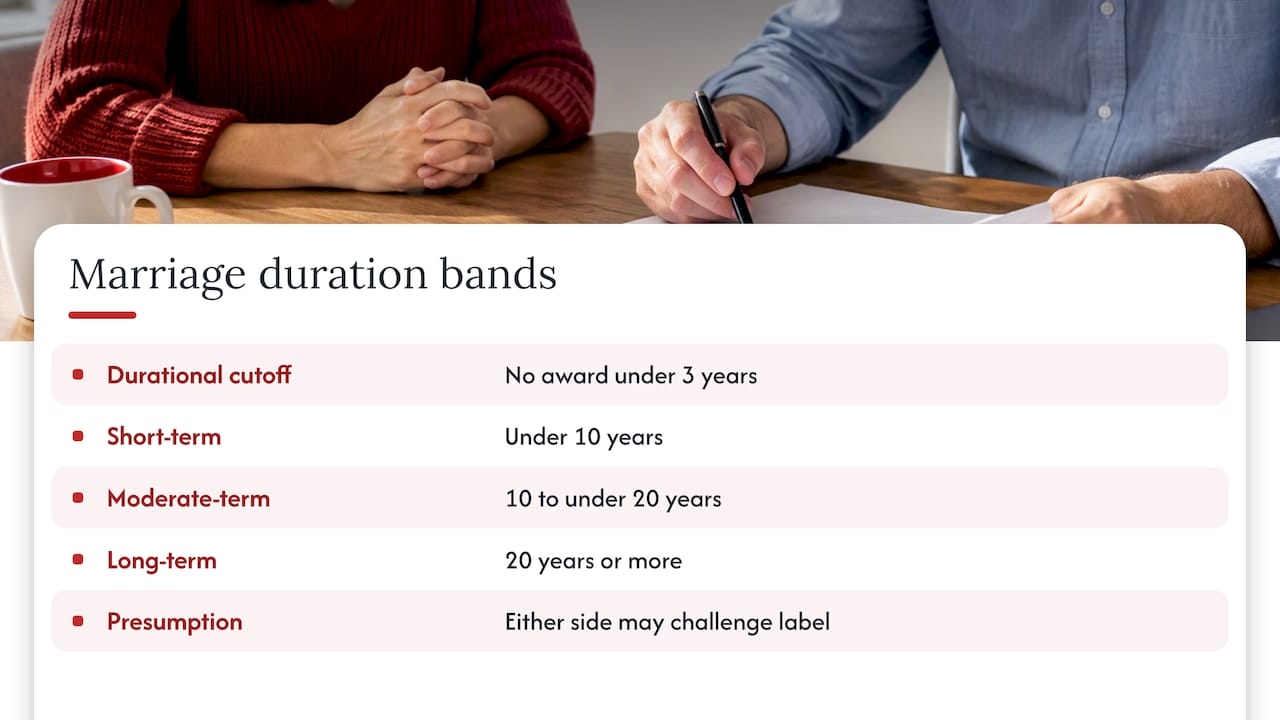 Alimony in Florida in 2026: Types, Limits and How Awards Work Florida marriage duration bands for alimony